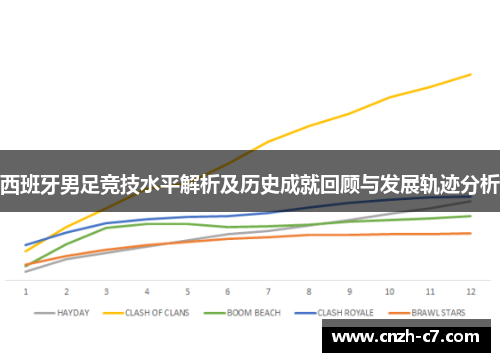 西班牙男足竞技水平解析及历史成就回顾与发展轨迹分析