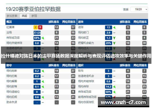 拉什福德对阵日本的法甲赛场数据深度解析与表现评估进攻效率与关键作用