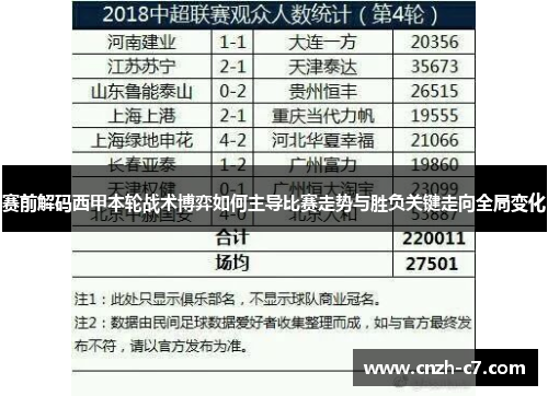赛前解码西甲本轮战术博弈如何主导比赛走势与胜负关键走向全局变化